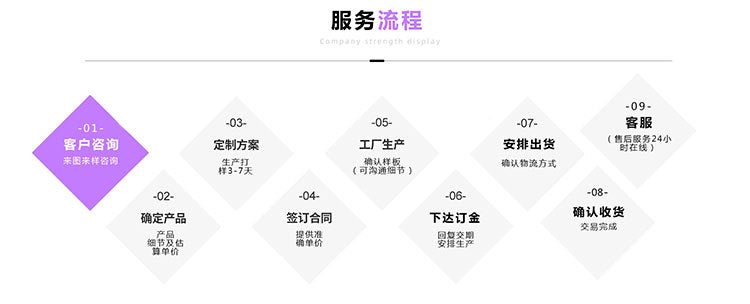 c488a2b7-883a-4974-b274-8cf7e520c8e5